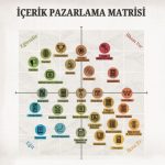 içerik pazarlama matrisi nedir?